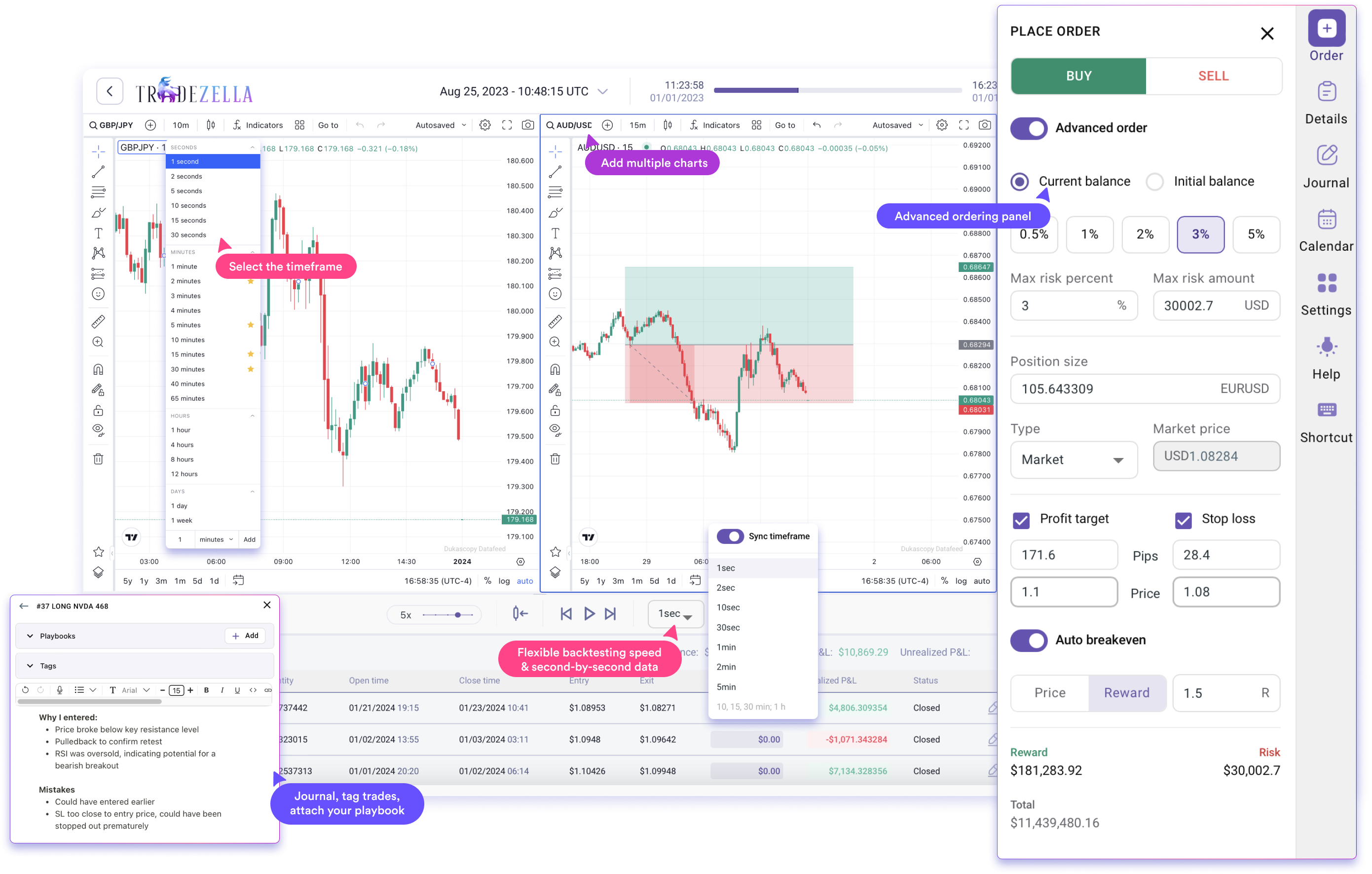 TradeZella — Backtest et replay de marché