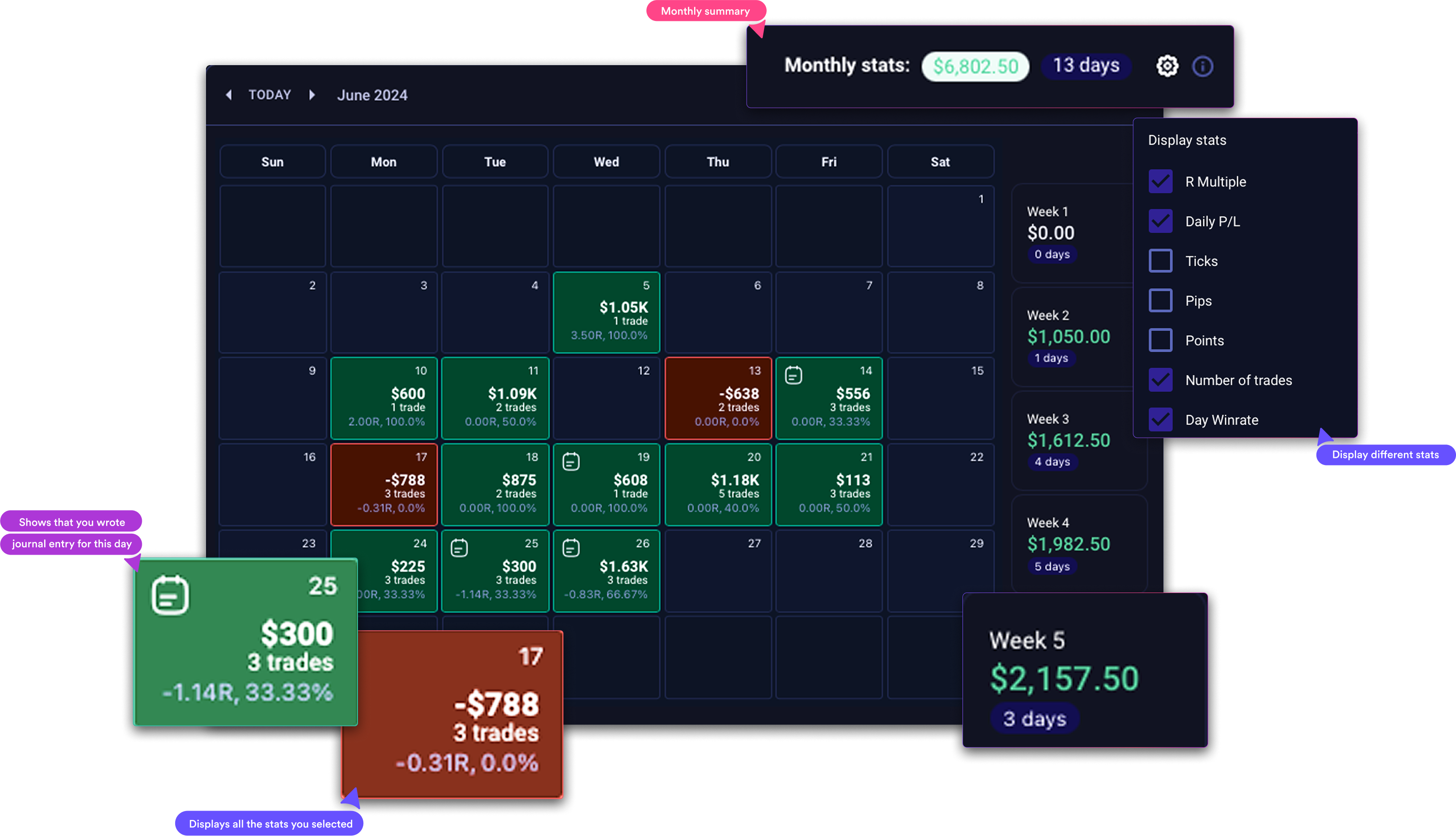 TradeZella — Calendrier P&L et statistiques de trading